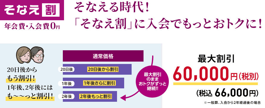 将来にそなえ、早く申し込むほどお葬式費用がおトクに！